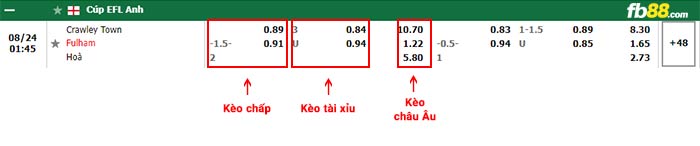 fb88-bảng kèo trận đấu Crawley vs Fulham