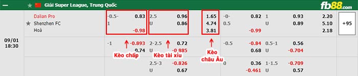 fb88-bảng kèo trận đấu Dalian Pro vs Shenzhen