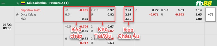 Fb88 bảng kèo trận đấu Deportivo Pasto vs Once Caldas