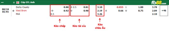 fb88-bảng kèo trận đấu Derby County vs West Brom