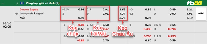 Fb88 bảng kèo trận đấu Dinamo Zagreb vs Ludogorets