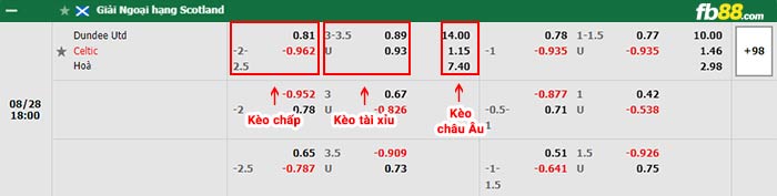 fb88-bảng kèo trận đấu Dundee United vs Celtic