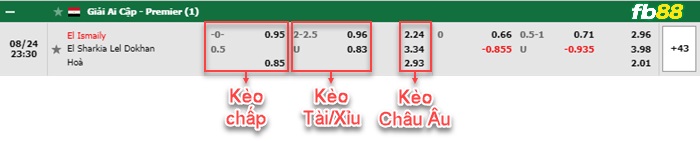 Fb88 bảng kèo trận đấu El Ismaily vs El Sharqia