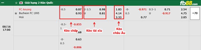 fb88-bảng kèo trận đấu FC Anyang vs Bucheon