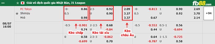 fb88-bảng kèo trận đấu FC Tokyo vs Shimizu S-Pulse