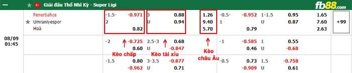 fb88-bảng kèo trận đấu Fenerbahce vs Umraniyespor