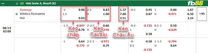Fb88 bảng kèo trận đấu Flamengo vs Atletico Paranaense