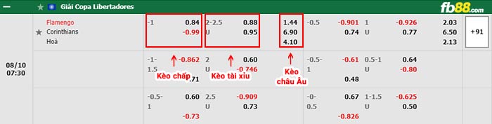 fb88-bảng kèo trận đấu Flamengo vs Corinthians
