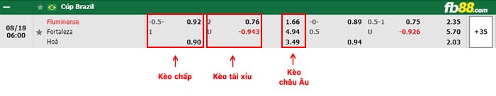 fb88-bảng kèo trận đấu Fluminense vs Fortaleza