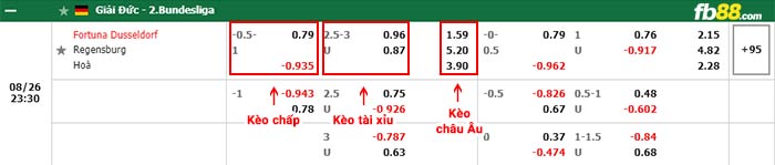 fb88-bảng kèo trận đấu Fortuna Dusseldorf vs Jahn Regensburg