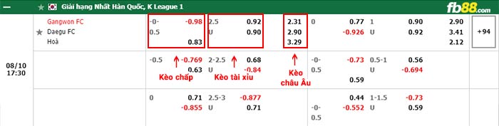 fb88-bảng kèo trận đấu Gangwon vs Daegu