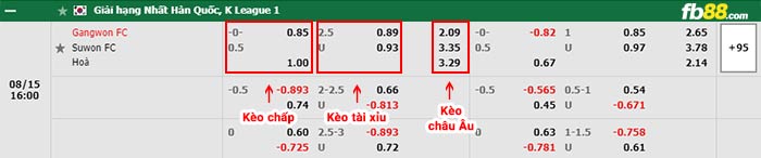 fb88-bảng kèo trận đấu Gangwon vs Suwon