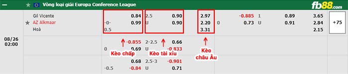 fb88-bảng kèo trận đấu Gil Vicente vs AZ Alkmaar