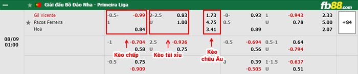 fb88-bảng kèo trận đấu Gil Vicente vs Pacos Ferreira