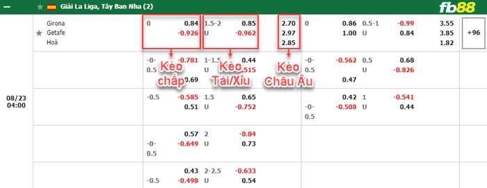 Fb88 tỷ lệ kèo trận đấu Gil Vicente vs Famalicao