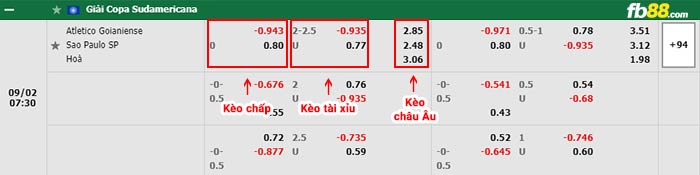 fb88-bảng kèo trận đấu Goianiense vs Sao Paulo