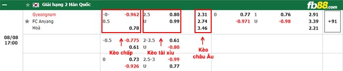 fb88-bảng kèo trận đấu Gyeongnam vs Anyang