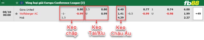 Fb88 soi kèo trận đấu Gzira United vs Wolfsberger