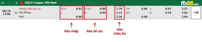 fb88-soi kèo Pathum vs Kitchee