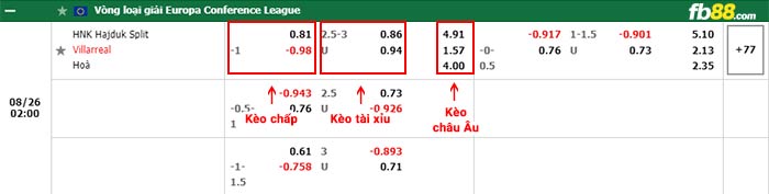 fb88-bảng kèo trận đấu Hajduk Split vs Villarreal