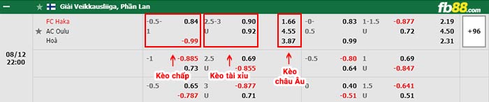 fb88-bảng kèo trận đấu Haka vs AC Oulu