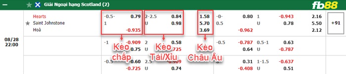 Fb88 bảng kèo trận đấu Hearts vs St. Johnstone