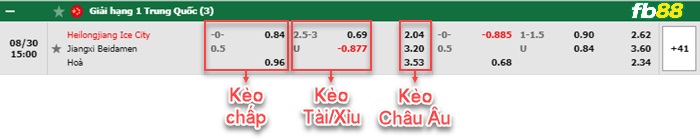 Fb88 bảng kèo trận đấu Heilongjiang Ice vs Jiangxi Beidamen