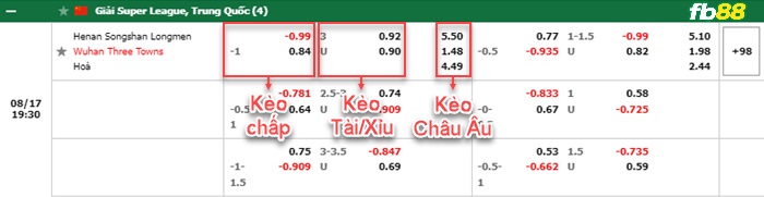 Fb88 bảng kèo trận đấu Henan Songshan vs Wuhan Three Towns