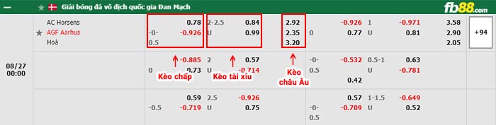 fb88-bảng kèo trận đấu Horsens vs Aarhus AGF