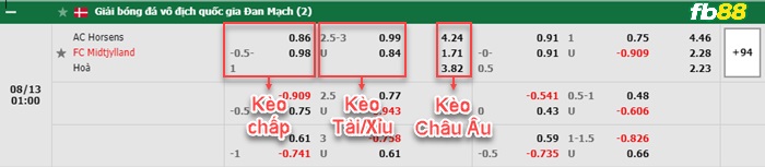 Fb88 bảng kèo trận đấu Horsens vs Midtjylland