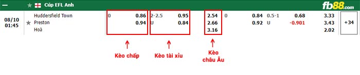 fb88-bảng kèo trận đấu Huddersfield vs Preston