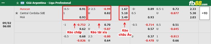 fb88-bảng kèo trận đấu Huracan vs Central Cordoba