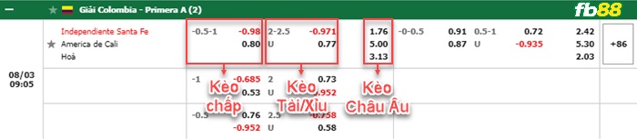 Fb88 bảng kèo trận đấu  Ind. Santa Fe vs America de Cali