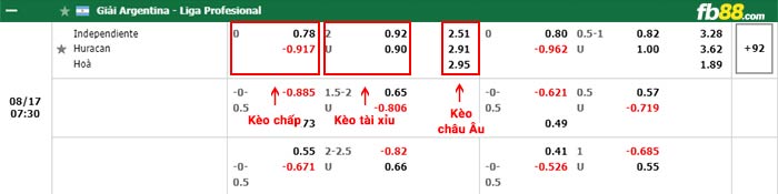 fb88-bảng kèo trận đấu Independiente vs Huracan