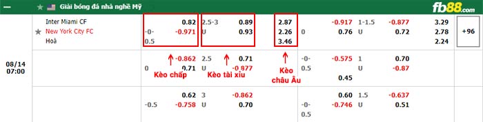 fb88-bảng kèo trận đấu Inter Miami vs New York City