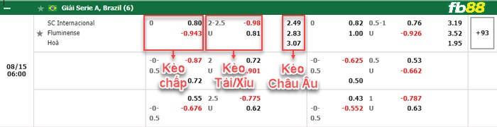 Fb88 bảng kèo trận đấu Internacional vs Fluminense