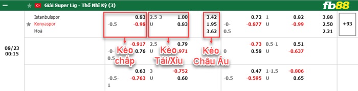 Fb88 bảng kèo trận đấu Istanbulspor vs Konyaspor