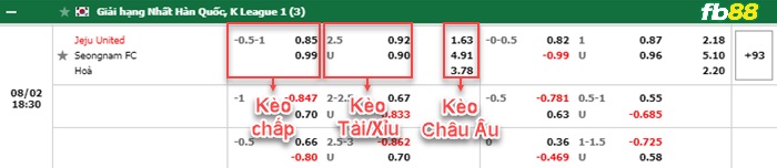 Fb88 bảng kèo trận đấu Jeju vs Seongnam