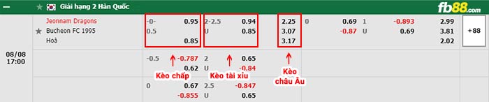 fb88-chi tiết kèo trận đấu Gyeongnam vs Anyang