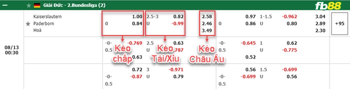 Fb88 bảng kèo trận đấu Kaiserslautern vs Paderborn