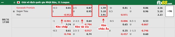 fb88-bảng kèo trận đấu Kawasaki Frontale vs Sagan Tosu