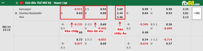 fb88-bảng kèo trận đấu Konyaspor vs Istanbul Basaksehir