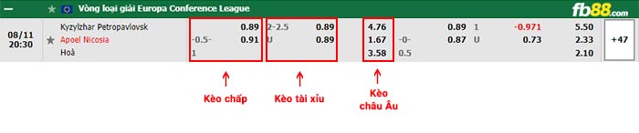 fb88-bảng kèo trận đấu Kyzylzhar Petropavlovsk vs APOEL Nicosia