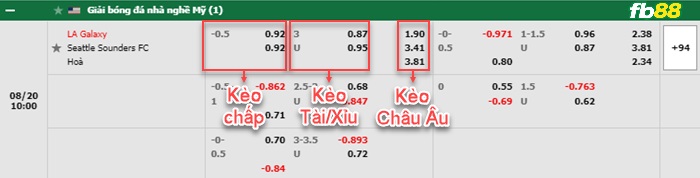 Fb88 bảng kèo trận đấu LA Galaxy vs Seattle Sounders