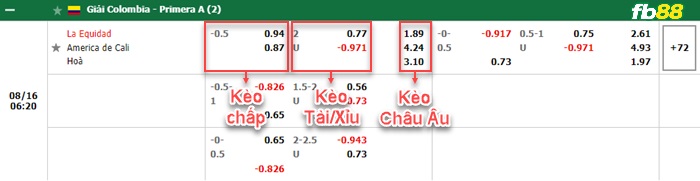 Fb88 bảng kèo trận đấu La Equidad vs America Cali