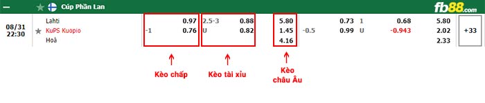 fb88-bảng kèo trận đấu Lahti vs KuPS