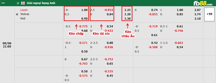 fb88-bảng kèo trận đấu Leeds vs Wolves