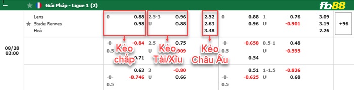 Fb88 bảng kèo trận đấu Lens vs Rennes