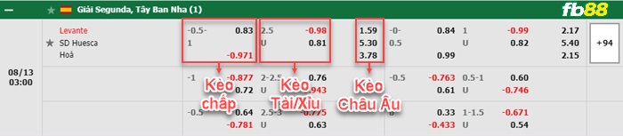 Fb88 bảng kèo trận đấu Levante vs Huesca