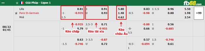 fb88-bảng kèo trận đấu Lille vs PSG